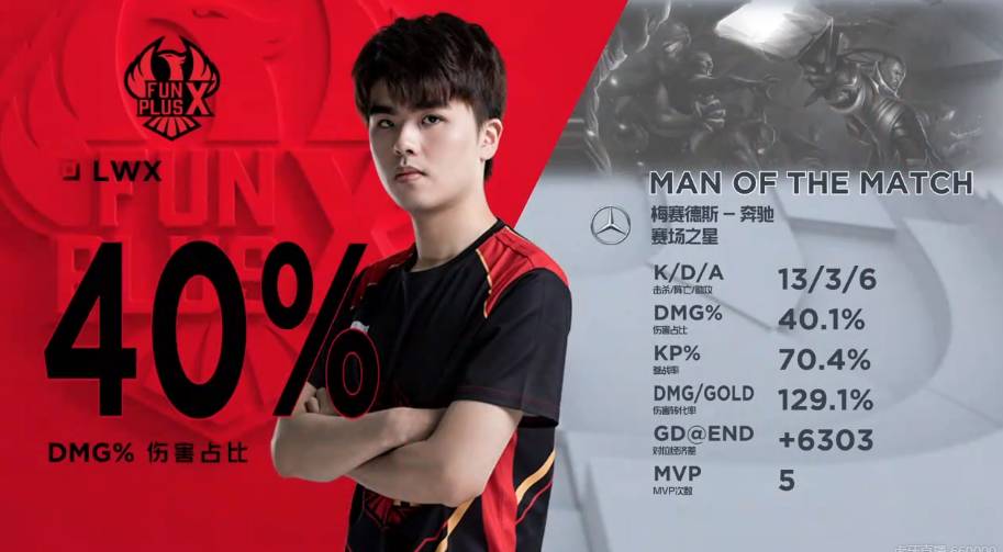 据明显下滑 据明显下滑