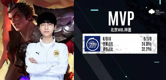 中国U15男法国拉练取得2胜2负战绩.