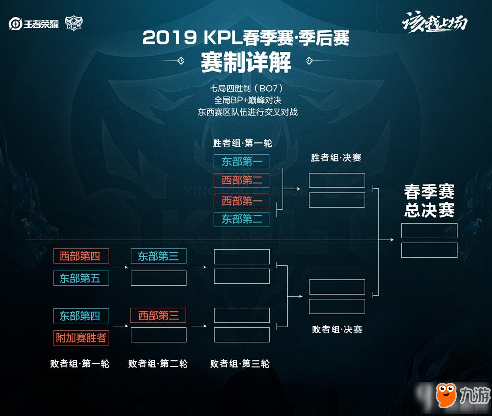 曼城攻防两 曼城攻防两