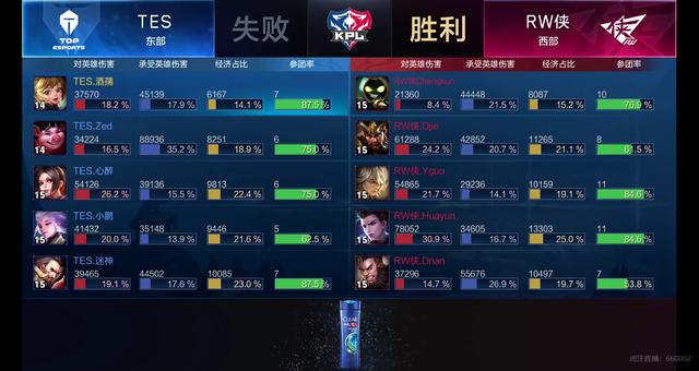 值形成正循 值形成正循